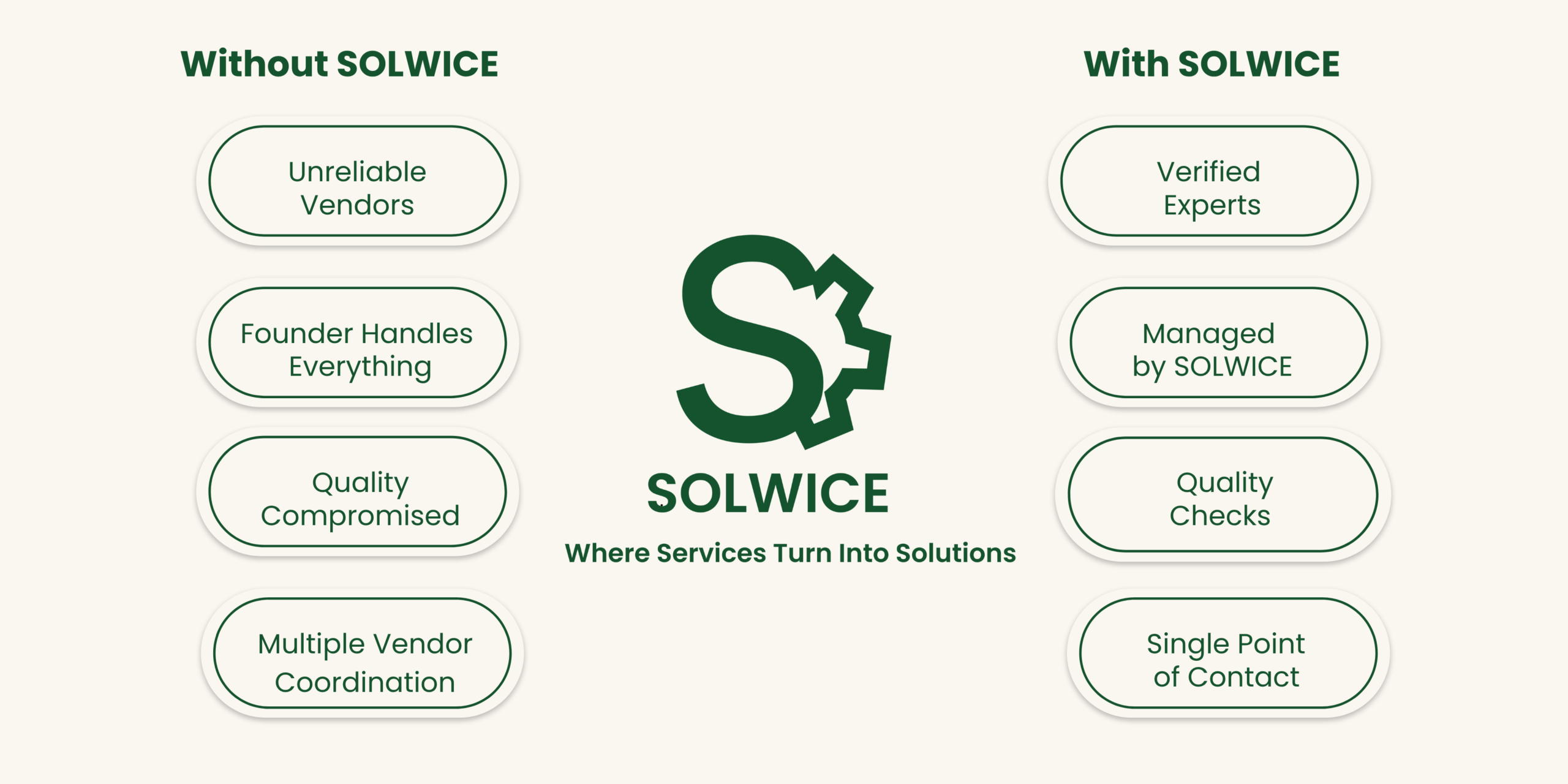Managed by SOLWICE