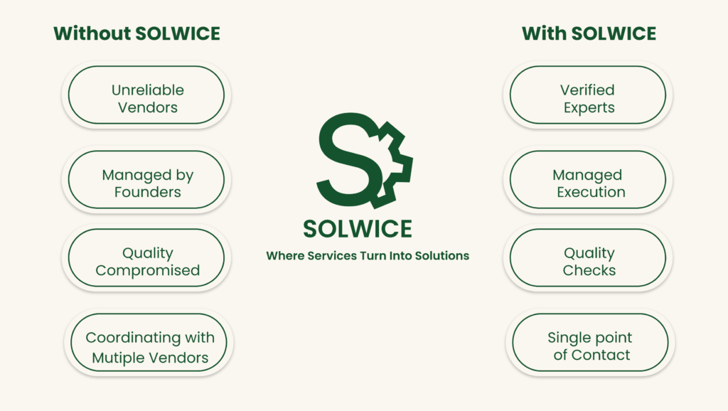 Managed by SOLWICE