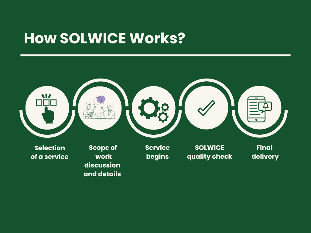 How SOLWICE Works Fina file